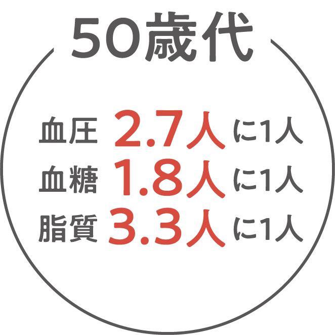 50歳代