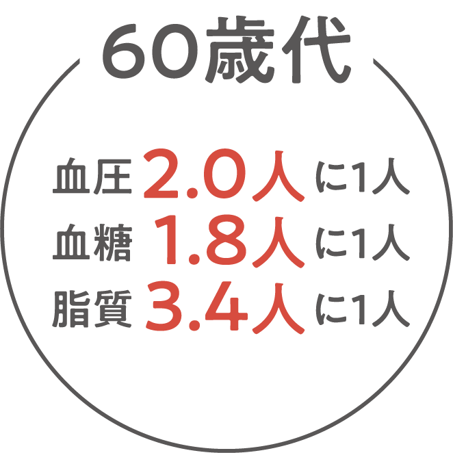 60歳代